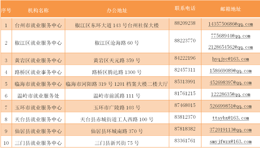 台州一次性备案