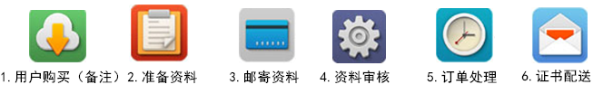 东莞市交易中心备案指南
