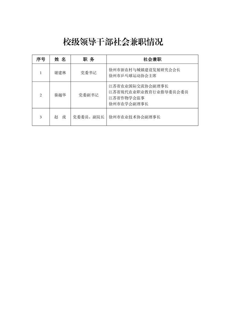 领导干部到企业兼职任职备案
