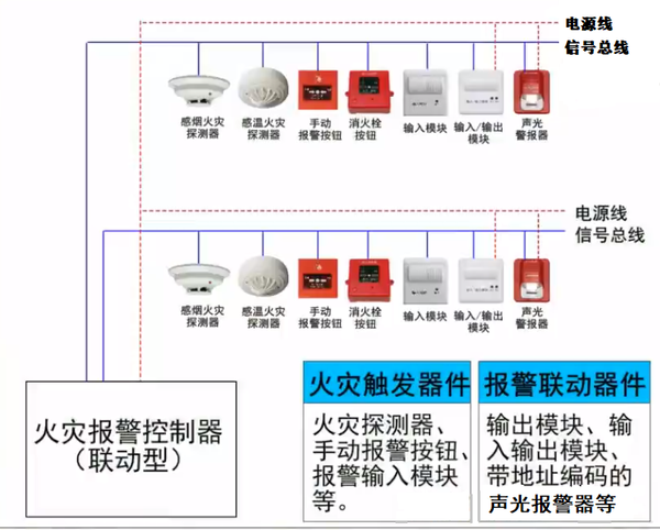 消防主机关闭顺序