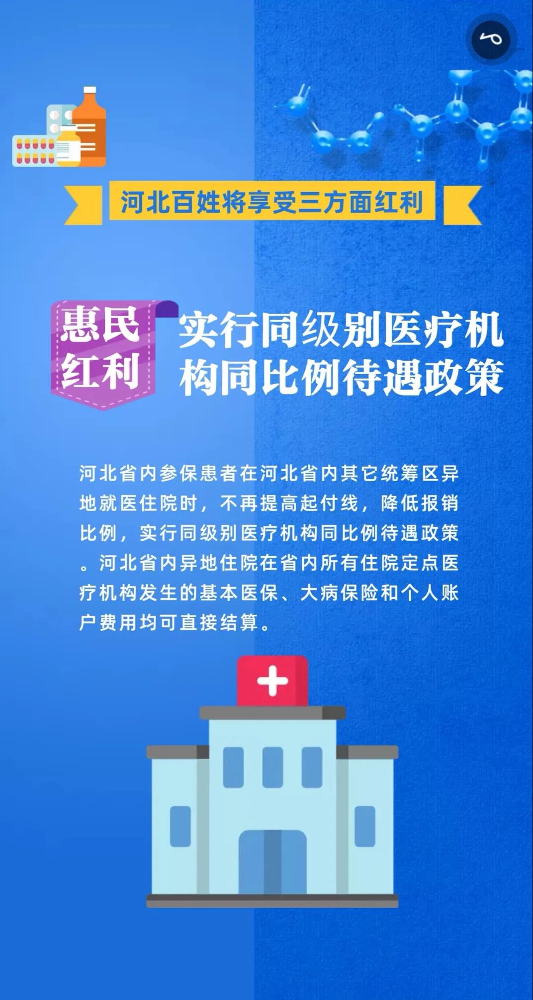 河北省执业医师点备案政策