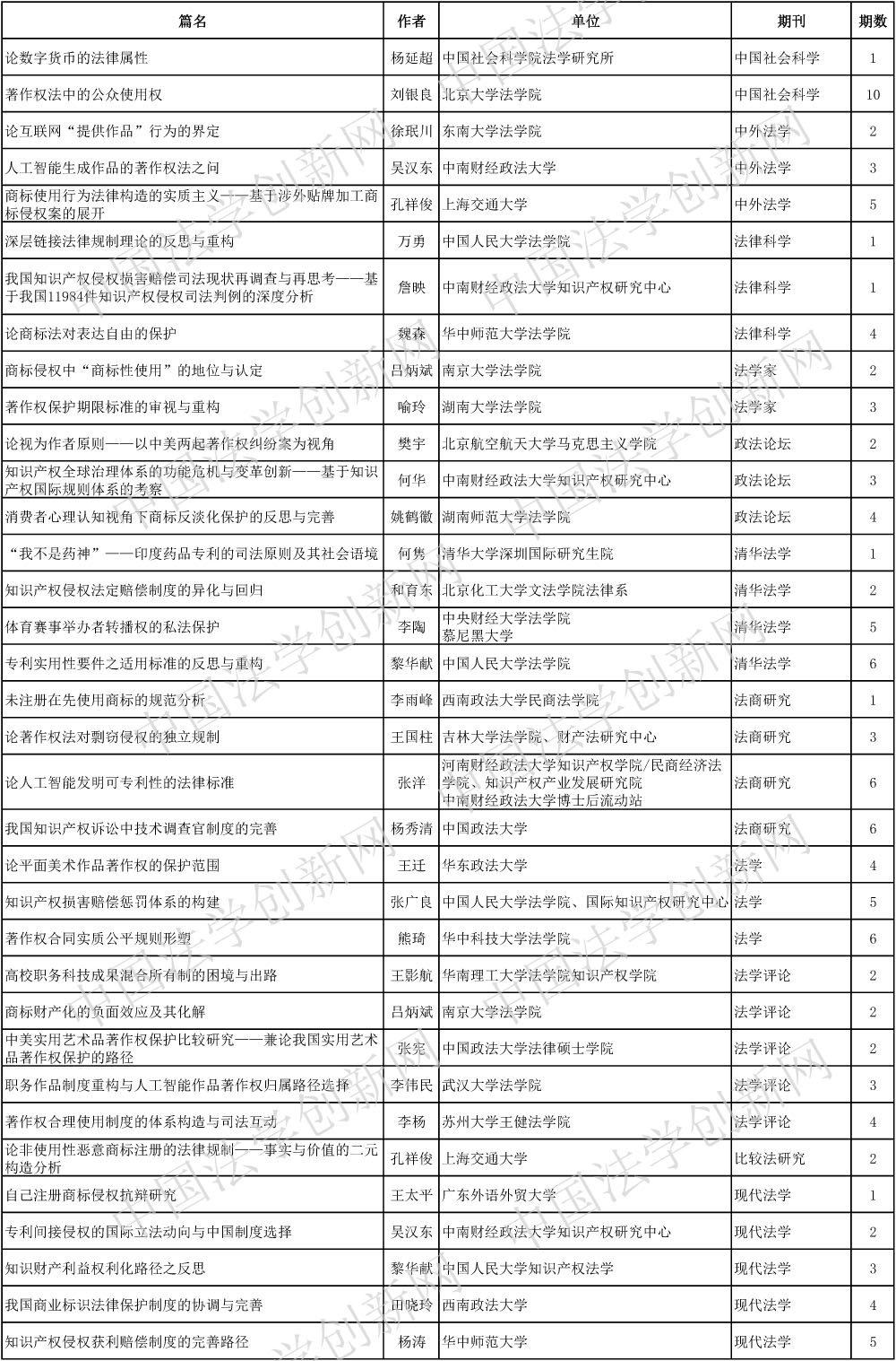 一文梳理域名和商标相关法律问题