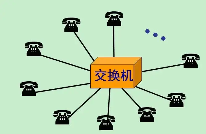 与主机数据交换有哪些方式