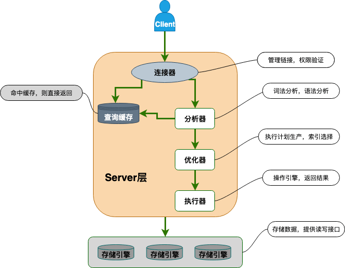 mysql查看连接