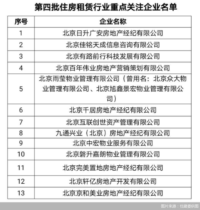 中介没有在住建部备案