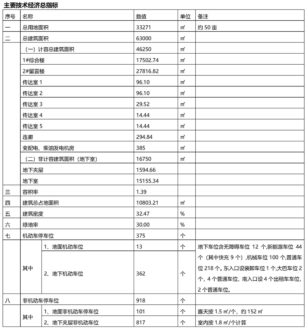 金华市设计备案