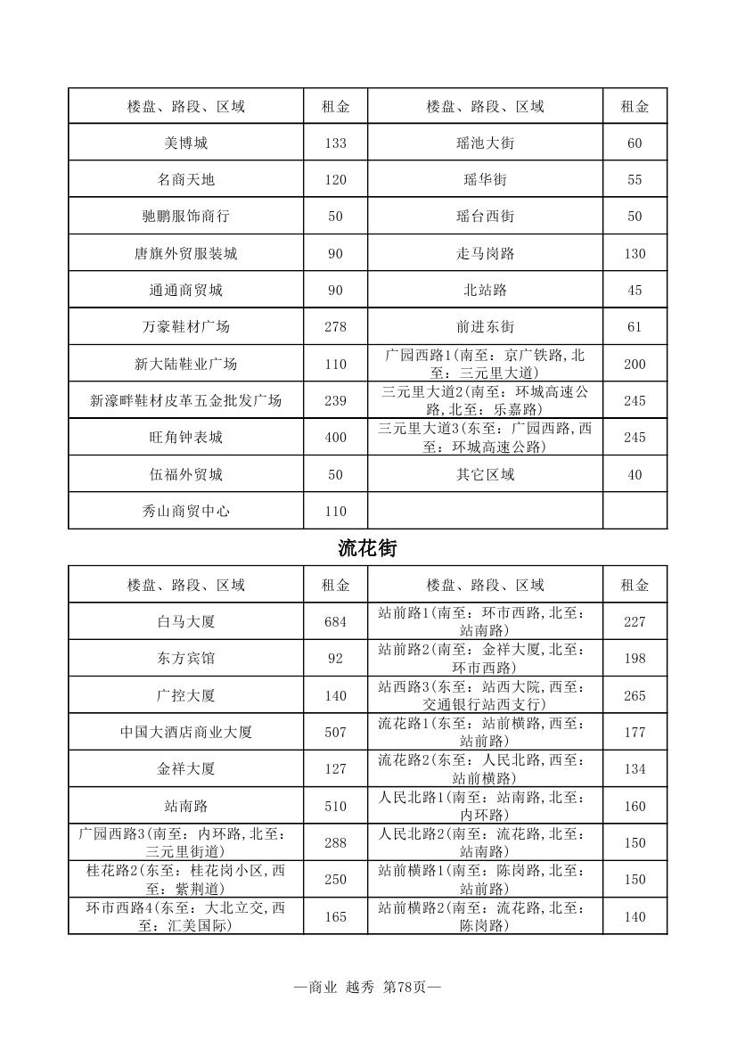 广州房地产备案价格查询