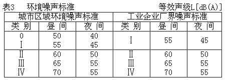 锦江百浪主机噪音标准分贝