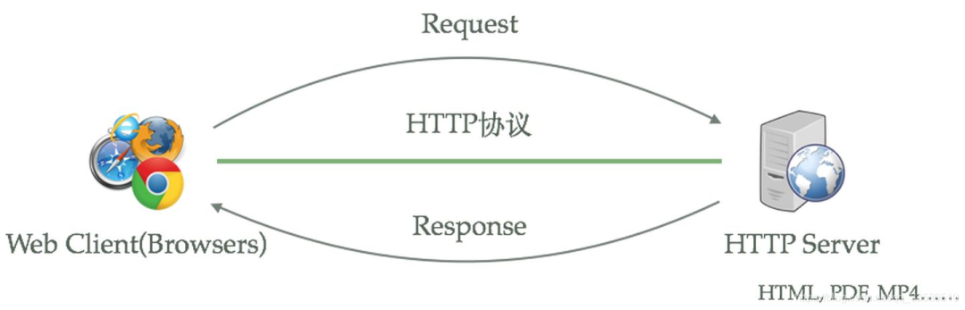 nginx和apache的区别