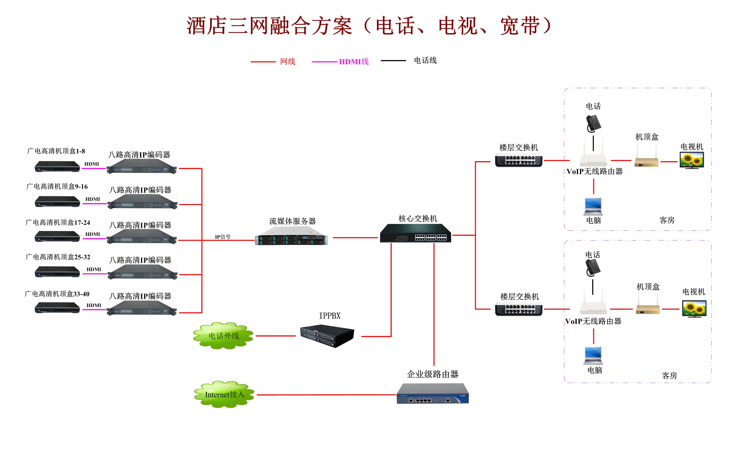 三台主机四网卡通讯直连