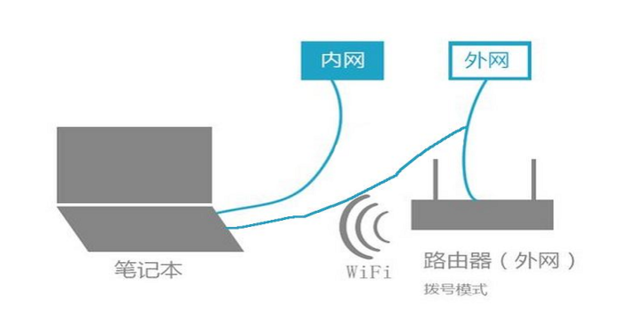 内网外网主机界面怎么切换