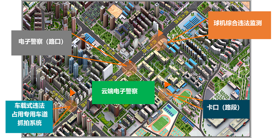 电子警察系统主机