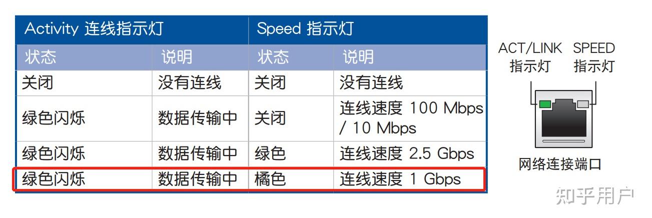 主机接线口橙色灯