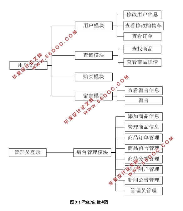 母婴店的域名怎么设计