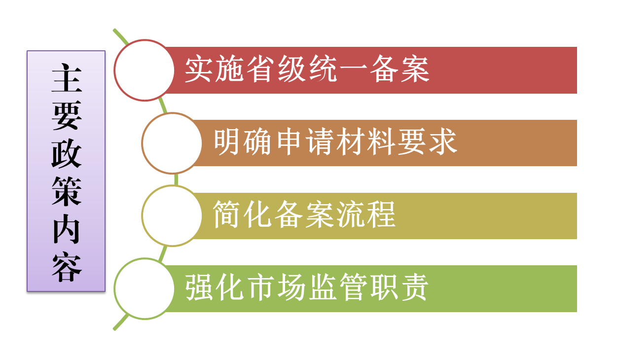 建筑企业备案浙江中介