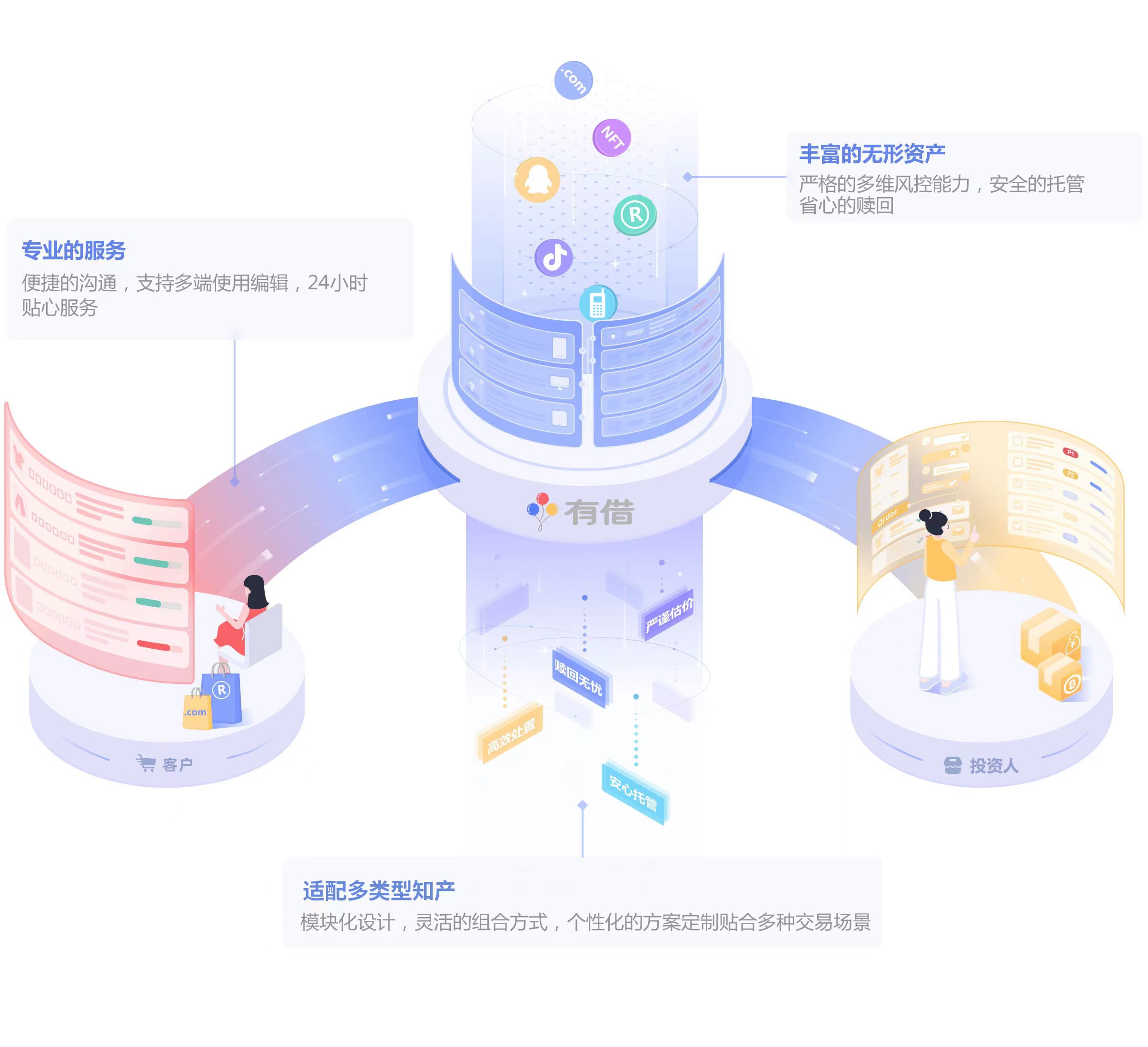 理财域名收购