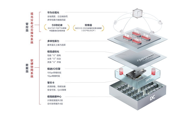 裸金属服务器和云服务器的区别