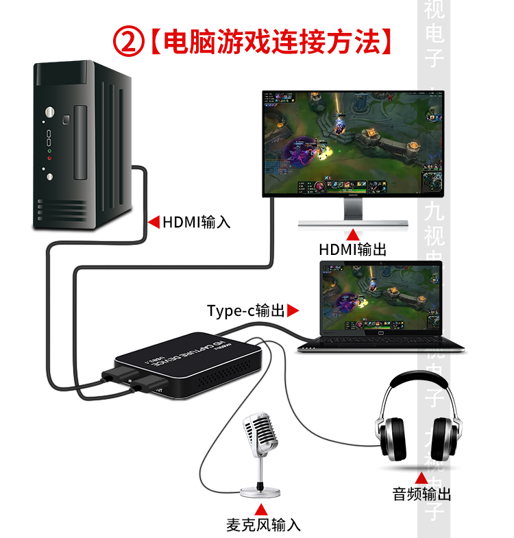 主机游戏直播用什么采集卡
