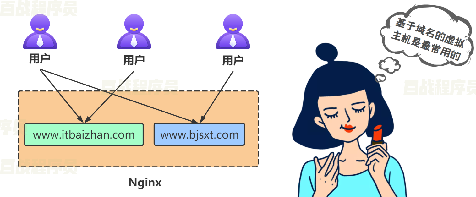 域名备案需要虚拟主机