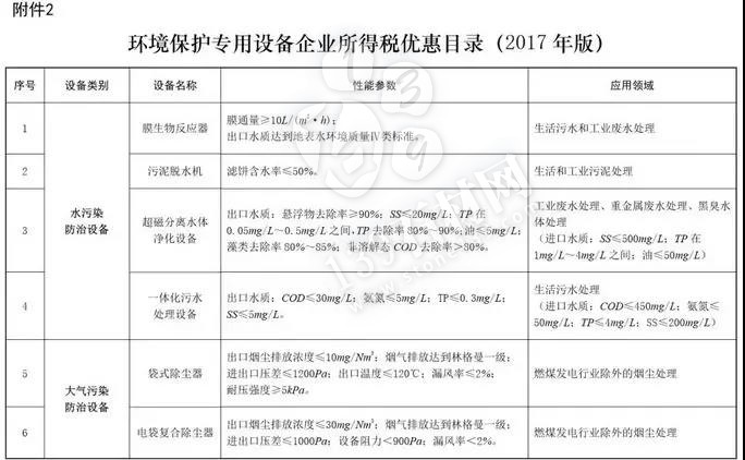环保设备抵税要去税局备案吗