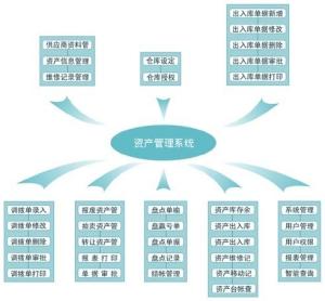主机厂二级供应商