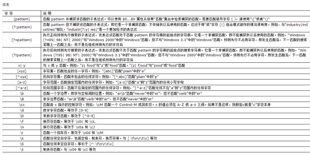 正则域名js