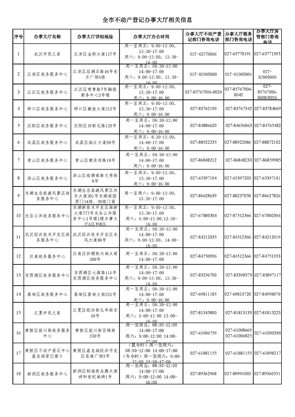 武汉房产备案申请更名