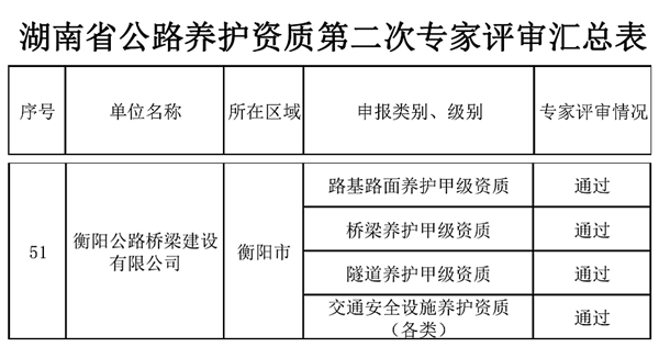 河北养护资质备案