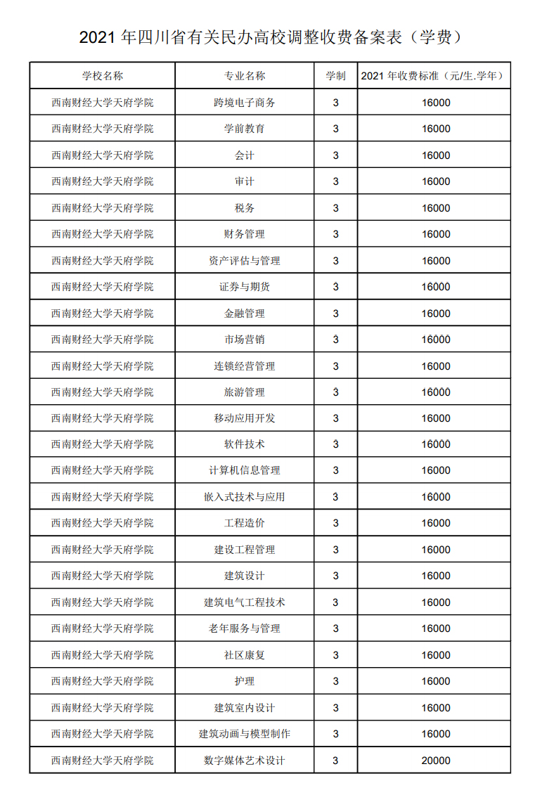 四川民办收费备案