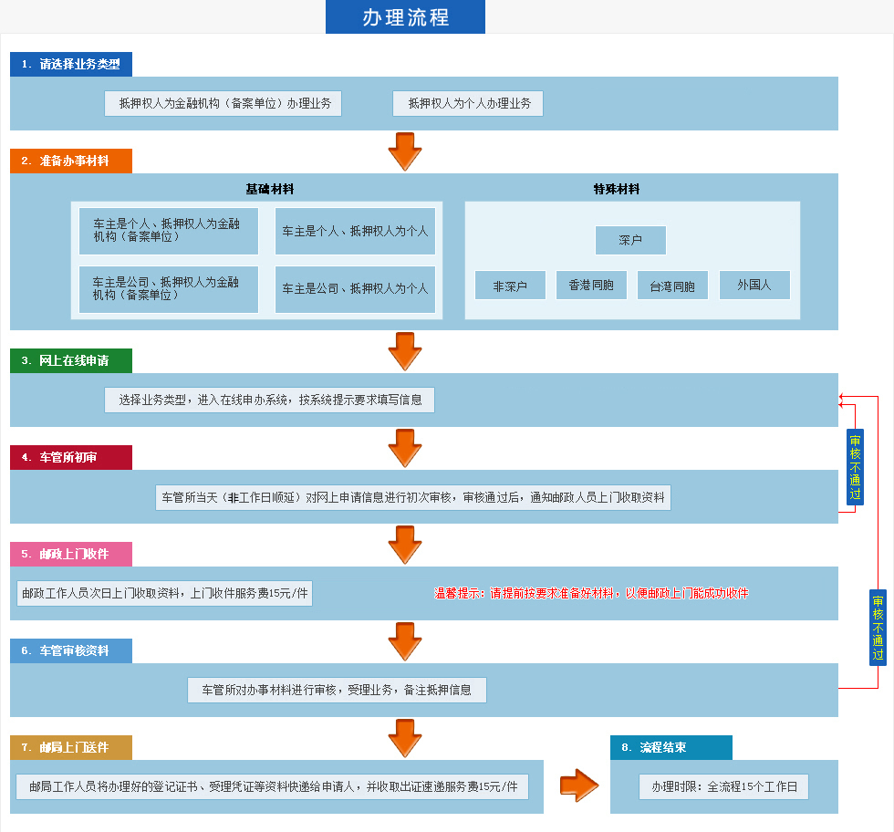 金华车辆抵押登记备案邮政