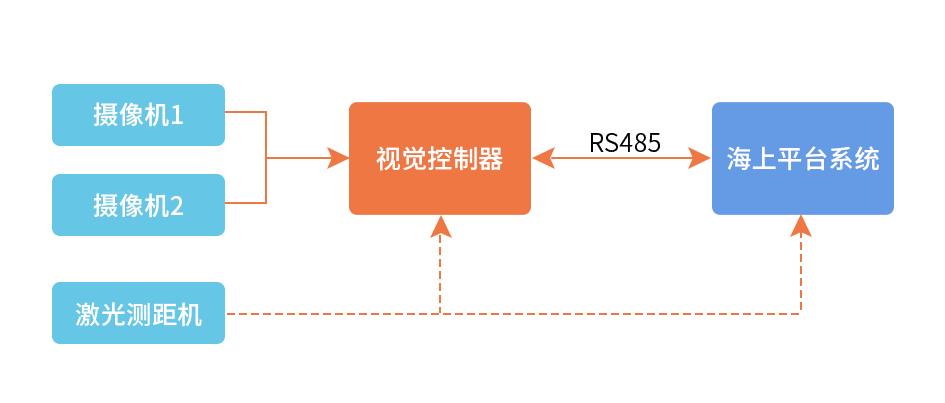船舶主机匹配