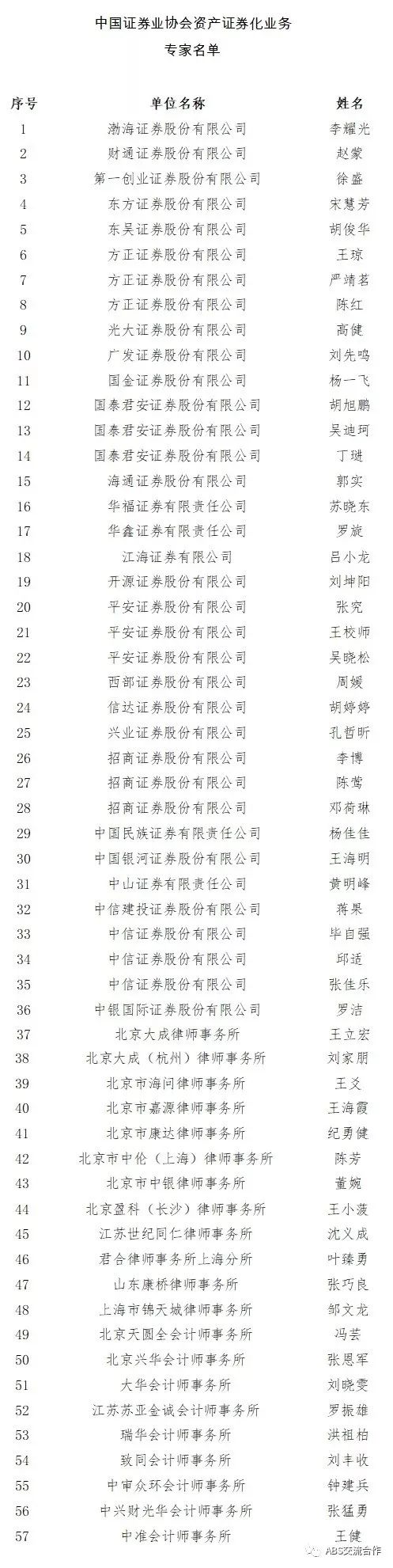 中国证券业协会受理备案