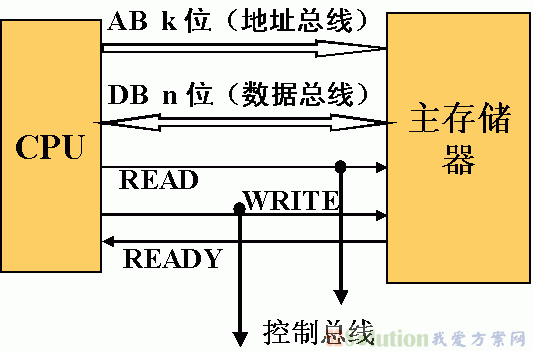 使用中的主机存储