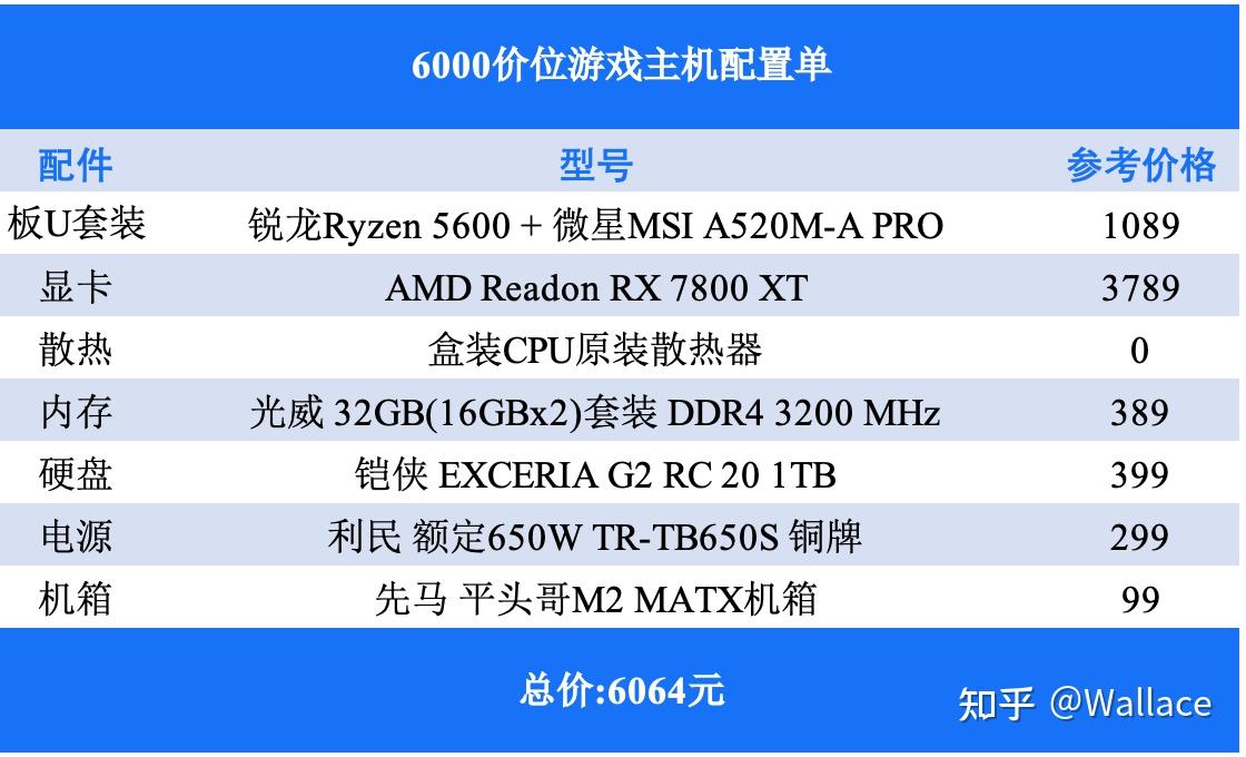 游戏主机配置材料表